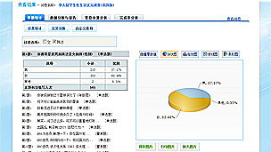 調(diào)查報告一窺中國留學(xué)生性生活與態(tài)度