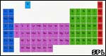 Science: Chemistry 科學(xué)：化學(xué)