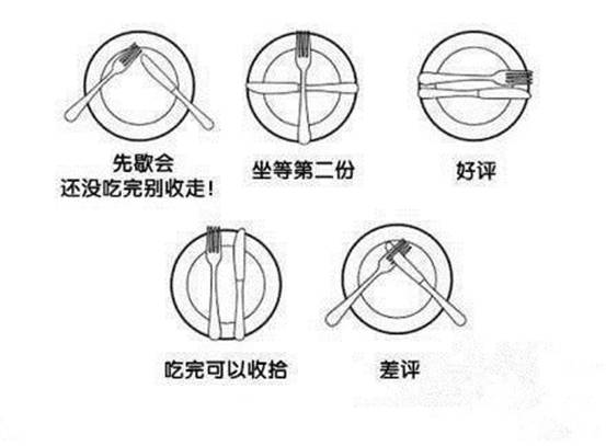 西餐中的刀叉語言