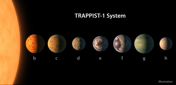 NASA發(fā)現(xiàn)7顆超近類地行星 星際移民或有盼頭了