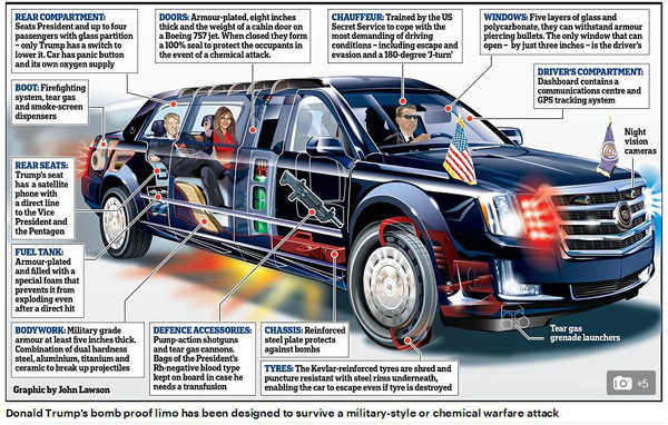 特朗普座駕“野獸”曝光 看看總統(tǒng)新車(chē)長(zhǎng)啥樣？