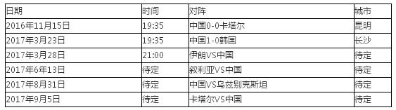 龍的傳人KO太陽的后裔 國足實力爭氣 主帥里皮火了