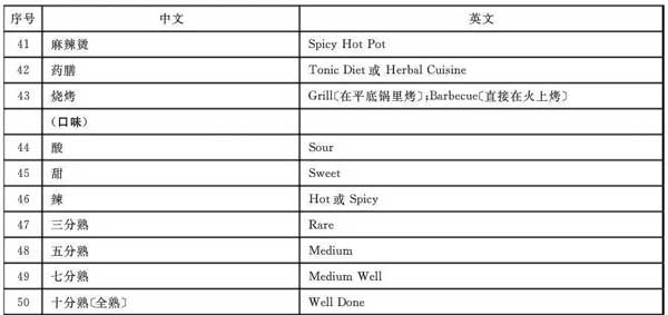 “小心地滑倒”？雷人翻譯終于有人管了，國家給出公共場所英譯標準答案！