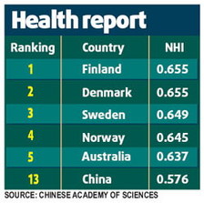 國家健康報告出爐 中國“健康達(dá)標(biāo)”