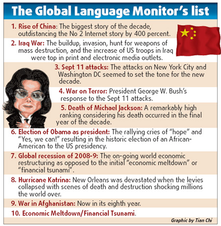 中國崛起成10年來最受關注新聞