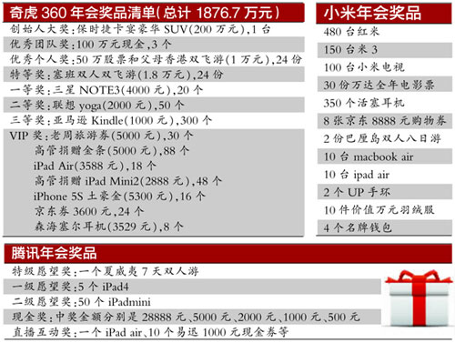 國(guó)企“年會(huì)”縮水